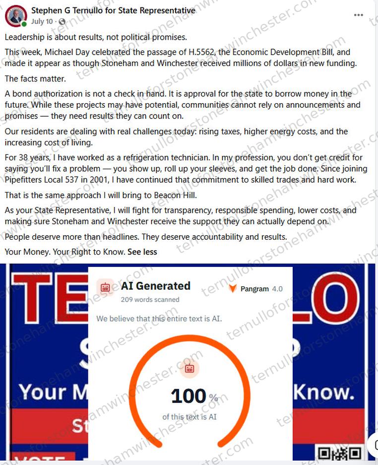 Facebook post from the "Stephen G Ternullo for State Representative" campaign page (July 10), with the "Pangram 4.0" AI-detection browser extension overlaid on top of it. Post text: "Leadership is about results, not political promises. This week, Michael Day celebrated the passage of H.5562, the Economic Development Bill, and made it appear as though Stoneham and Winchester received millions of dollars in new funding. The facts matter. A bond authorization is not a check in hand. It is approval for the state to borrow money in the future. While these projects may have potential, communities cannot rely on announcements and promises β they need results they can count on. Our residents are dealing with real challenges today: rising taxes, higher energy costs, and the increasing cost of living. For 38 years, I have worked as a refrigeration technician. In my profession, you don't get credit for saying you'll fix a problem β you show up, roll up your sleeves, and get the job done. Since joining Pipefitters Local 537 in 2001, I have continued that commitment to skilled trades and hard work. That is the same approach I will bring to Beacon Hill. As your State Representative, I will fight for transparency, responsible spending, lower costs, and making sure Stoneham and Winchester receive the support they can actually depend on. People deserve more than headlines. They deserve accountability and results. Your Money. Your Right to Know." The Pangram overlay reads "AI Generated," 209 words scanned, with the verdict "We believe that this entire text is AI" and a gauge showing 100% "of this text is AI."
