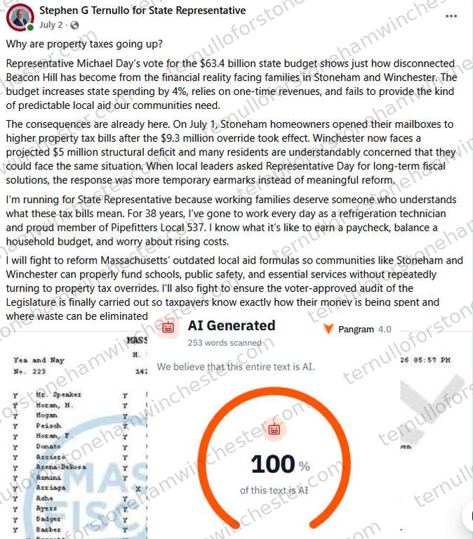 Facebook post from the "Stephen G Ternullo for State Representative" campaign page (July 2), with the "Pangram 4.0" AI-detection browser extension overlaid on top of it. Post text: "Why are property taxes going up? Representative Michael Day's vote for the $63.4 billion state budget shows just how disconnected Beacon Hill has become from the financial reality facing families in Stoneham and Winchester. The budget increases state spending by 4%, relies on one-time revenues, and fails to provide the kind of predictable local aid our communities need. The consequences are already here. On July 1, Stoneham homeowners opened their mailboxes to higher property tax bills after the $9.3 million override took effect. Winchester now faces a projected $5 million structural deficit and many residents are understandably concerned that they could face the same situation. When local leaders asked Representative Day for long-term fiscal solutions, the response was more temporary earmarks instead of meaningful reform. I'm running for State Representative because working families deserve someone who understands what these tax bills mean. For 38 years, I've gone to work every day as a refrigeration technician and proud member of Pipefitters Local 537. I know what it's like to earn a paycheck, balance a household budget, and worry about rising costs. I will fight to reform Massachusetts' outdated local aid formulas so communities like Stoneham and Winchester can properly fund schools, public safety, and essential services without repeatedly turning to property tax overrides. I'll also fight to ensure the voter-approved audit of the Legislature is finally carried out so taxpayers know exactly how their money is being spent and where waste can be eliminated." Attached is a partially visible image of a Massachusetts legislative roll-call vote sheet ("Yea and Nay," a numbered list of representatives' names and votes). The Pangram overlay reads "AI Generated," 253 words scanned, with the verdict "We believe that this entire text is AI" and a gauge showing 100% "of this text is AI."