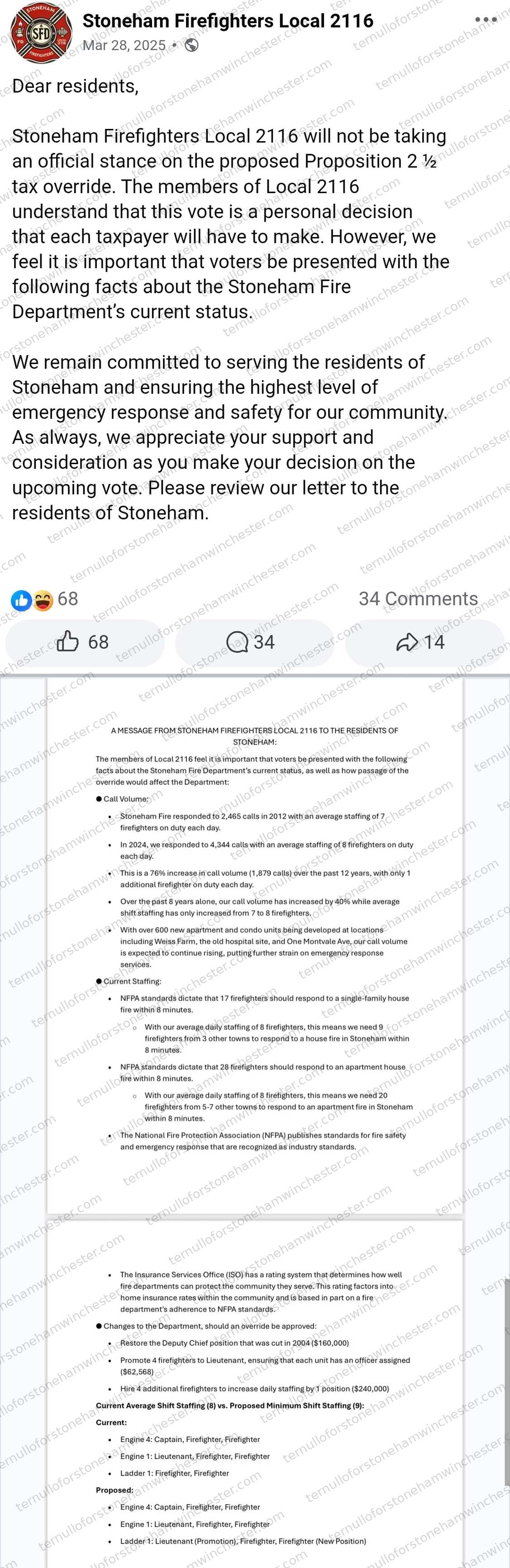 Facebook post by Stoneham Firefighters Local 2116 (Mar 28, 2025), a letter to residents about the proposed Proposition 2Β½ tax override. Text: "Dear residents, Stoneham Firefighters Local 2116 will not be taking an official stance on the proposed Proposition 2Β½ tax override. The members of Local 2116 understand that this vote is a personal decision that each taxpayer will have to make. However, we feel it is important that voters be presented with the following facts about the Stoneham Fire Department's current status. We remain committed to serving the residents of Stoneham and ensuring the highest level of emergency response and safety for our community. As always, we appreciate your support and consideration as you make your decision on the upcoming vote. Please review our letter to the residents of Stoneham."
Attached image, "A Message from Stoneham Firefighters Local 2116 to the Residents of Stoneham": "The members of Local 2116 feel it is important that voters be presented with the following facts about the Stoneham Fire Department's current status, as well as how passage of the override would affect the Department:
Call Volume: Stoneham Fire responded to 2,465 calls in 2012 with an average staffing of 7 firefighters on duty each day. In 2024, we responded to 4,344 calls with an average staffing of 8 firefighters on duty each day. This is a 76% increase in call volume (1,879 calls) over the past 12 years, with only 1 additional firefighter on duty each day. Over the past 8 years alone, our call volume has increased by 40% while average shift staffing has only increased from 7 to 8 firefighters. With over 600 new apartment and condo units being developed at locations including Weiss Farm, the old hospital site, and One Montvale Ave, our call volume is expected to continue rising, putting further strain on emergency response services.
Current Staffing: NFPA standards dictate that 17 firefighters should respond to a single-family house fire within 8 minutes. With our average daily staffing of 8 firefighters, this means we need 9 firefighters from 3 other towns to respond to a house fire in Stoneham within 8 minutes. NFPA standards dictate that 28 firefighters should respond to an apartment house fire within 8 minutes. With our average daily staffing of 8 firefighters, this means we need 20 firefighters from 5-7 other towns to respond to an apartment fire in Stoneham within 8 minutes. The National Fire Protection Association (NFPA) publishes standards for fire safety and emergency response that are recognized as industry standards. The Insurance Services Office (ISO) has a rating system that determines how well fire departments can protect the community they serve. This rating factors into home insurance rates within the community and is based in part on a fire department's adherence to NFPA standards.
Changes to the Department, should an override be approved: Restore the Deputy Chief position that was cut in 2004 ($160,000). Promote 4 firefighters to Lieutenant, ensuring that each unit has an officer assigned ($62,568). Hire 4 additional firefighters to increase daily staffing by 1 position ($240,000).
Current Average Shift Staffing (8) vs. Proposed Minimum Shift Staffing (9): Current β Engine 4: Captain, Firefighter, Firefighter; Engine 1: Lieutenant, Firefighter, Firefighter; Ladder 1: Firefighter, Firefighter. Proposed β Engine 4: Captain, Firefighter, Firefighter; Engine 1: Lieutenant, Firefighter, Firefighter; Ladder 1: Lieutenant (Promotion), Firefighter, Firefighter (New Position)."
No comments are visible in the image, and no redactions appear.